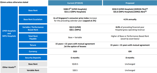 What First Reit Unitholders Must Know Before The Egm
