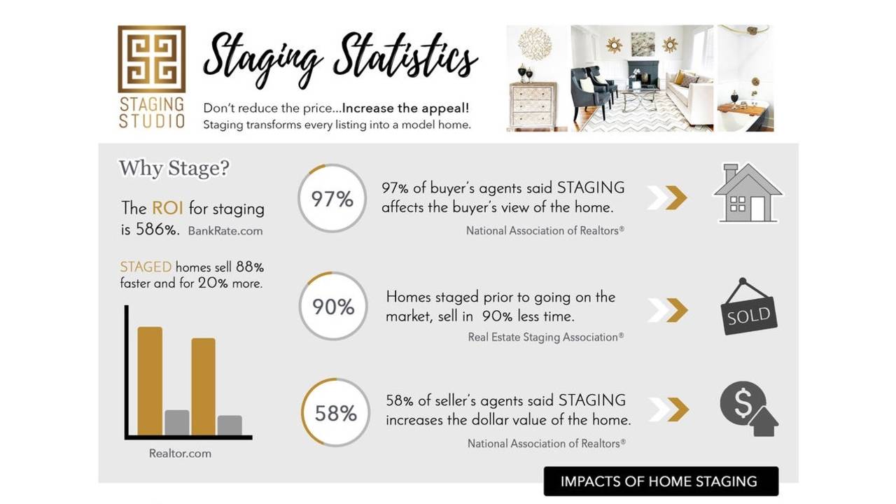Staging Statistics Infographic