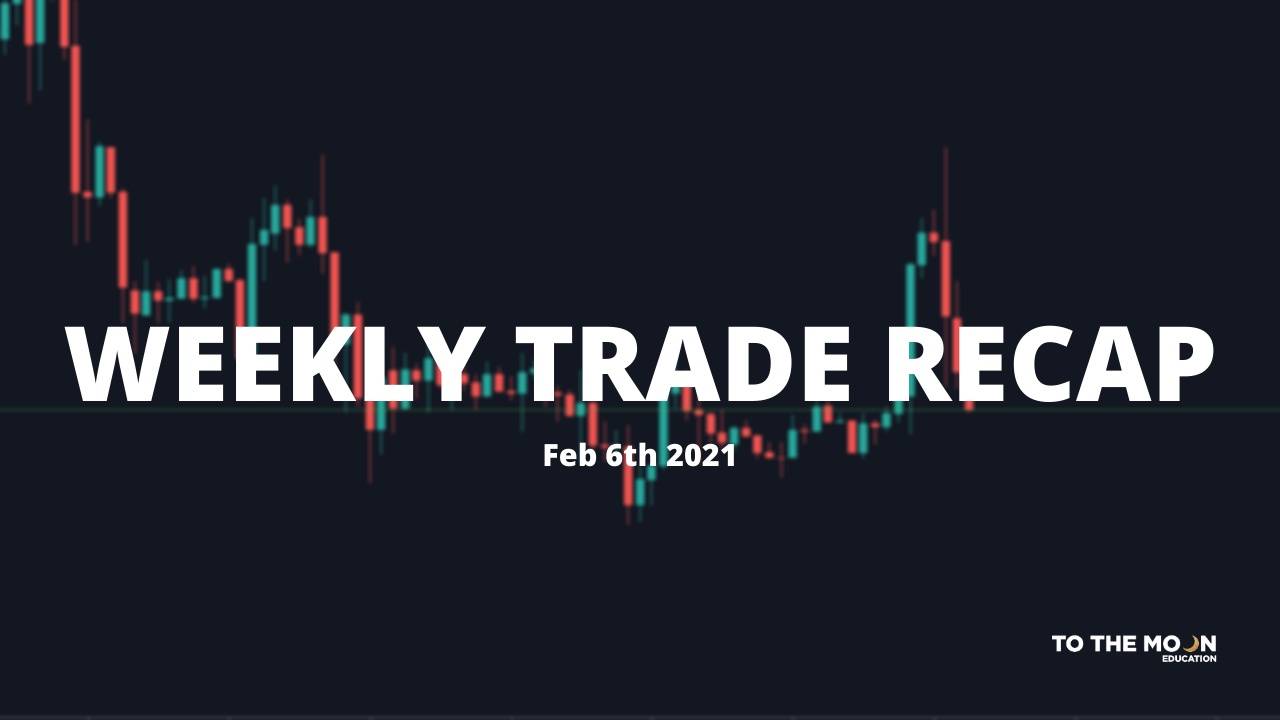 What Are The Monthly Average Realistic Returns of a Forex Trader? - Insider Monkey