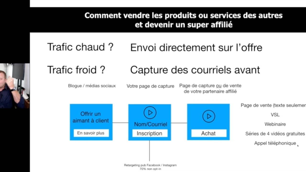 Comment Vendre Une Action Sur Etoro Comment vendre les produits et services des autres sur Internet