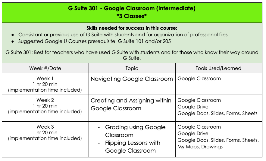 Google University Online Guided Courses