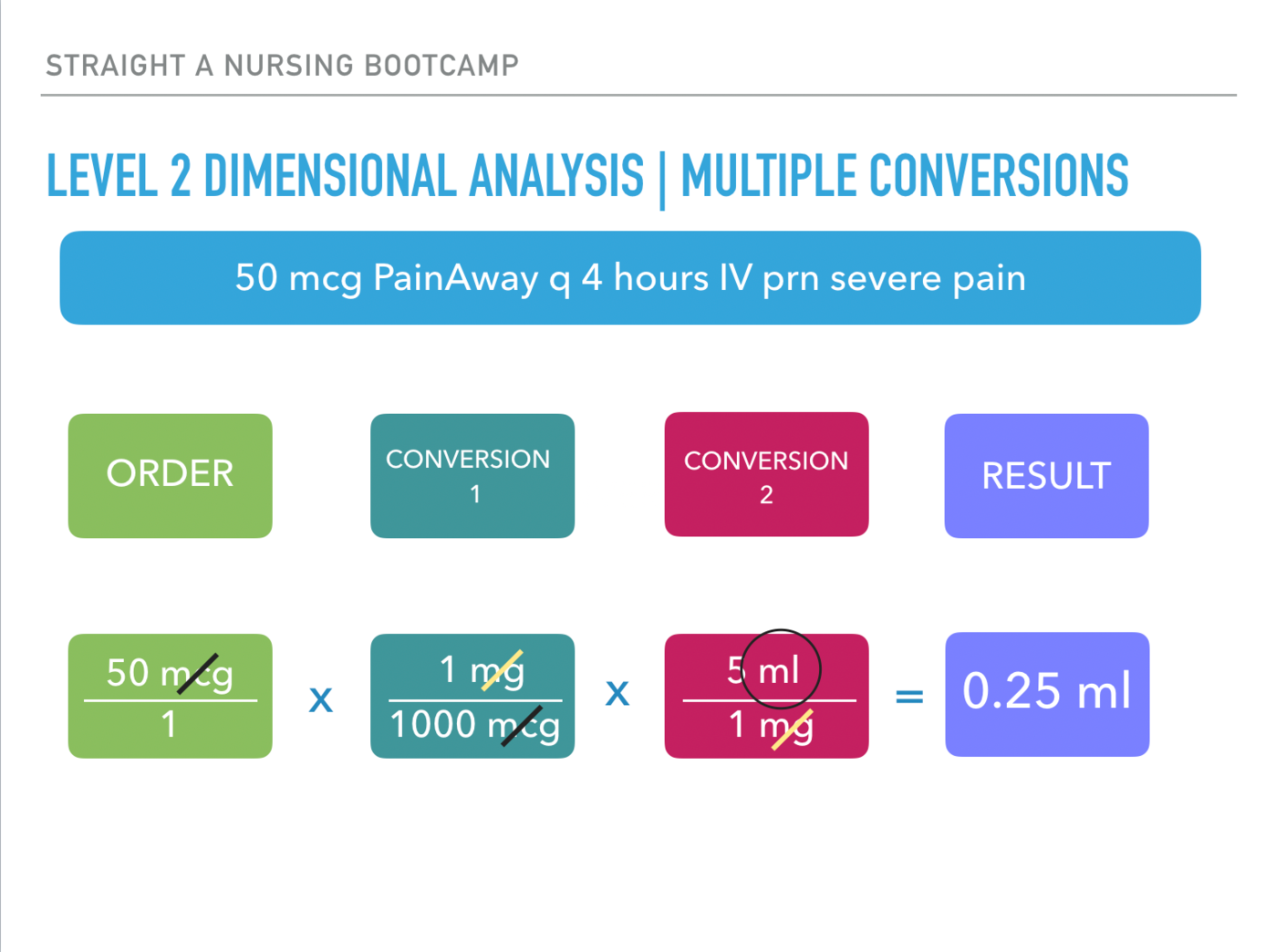 Dosage Calculations Bootcamp