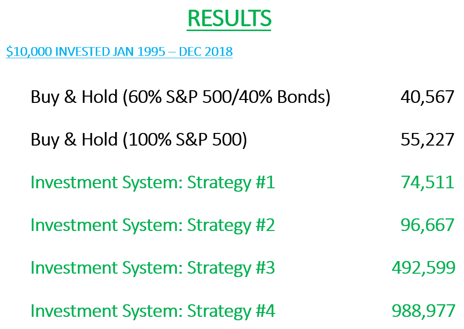 Investing-in-Stocks-results
