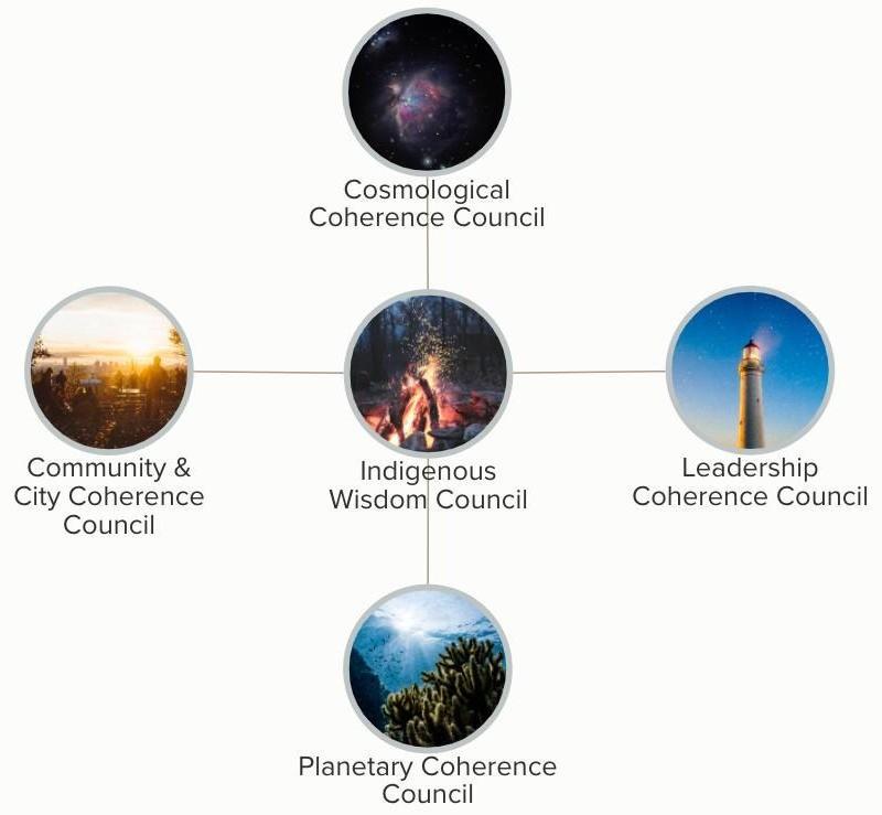 Tipping Point Councils