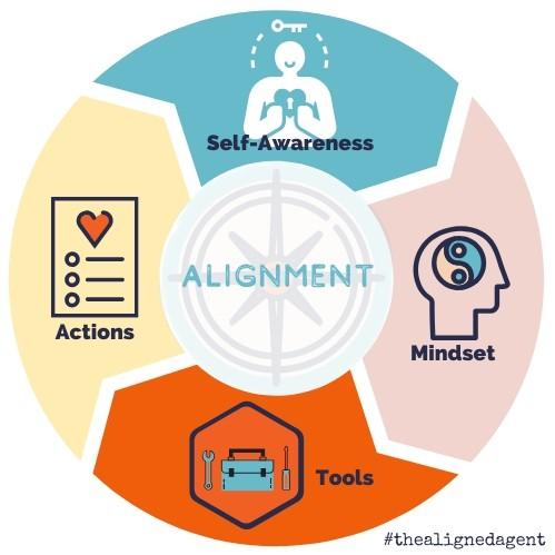 Alignment