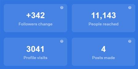Results from Instagram Masterminds