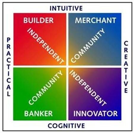 CVI Contribution Types