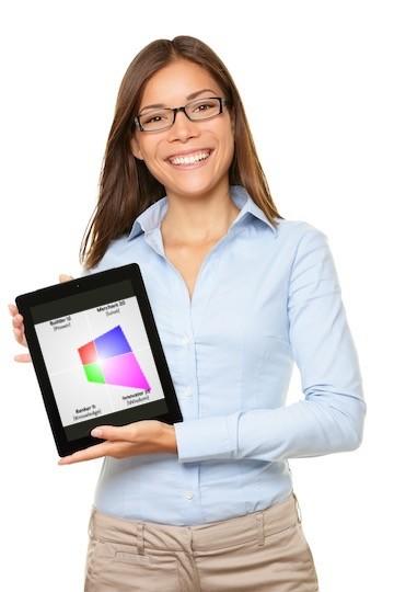 Core Values Index Online Assessment