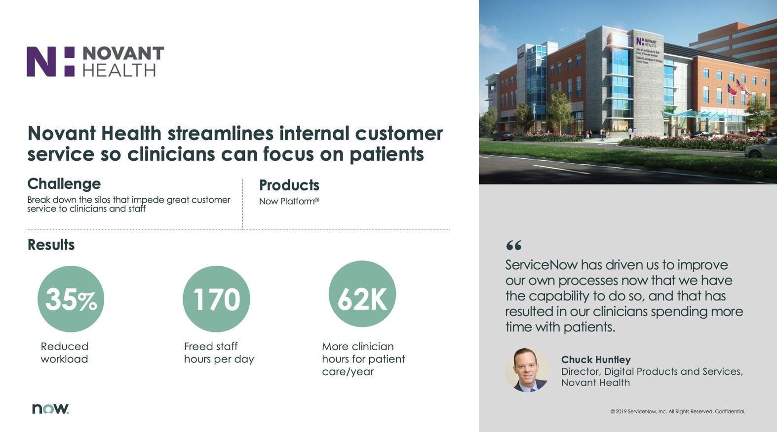 Salesforce Slide