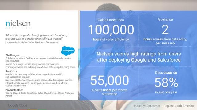 Salesforce Slide