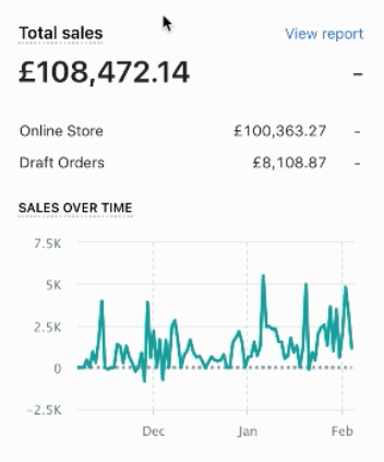 Drop Ship Formula Review - Duncan Sales3