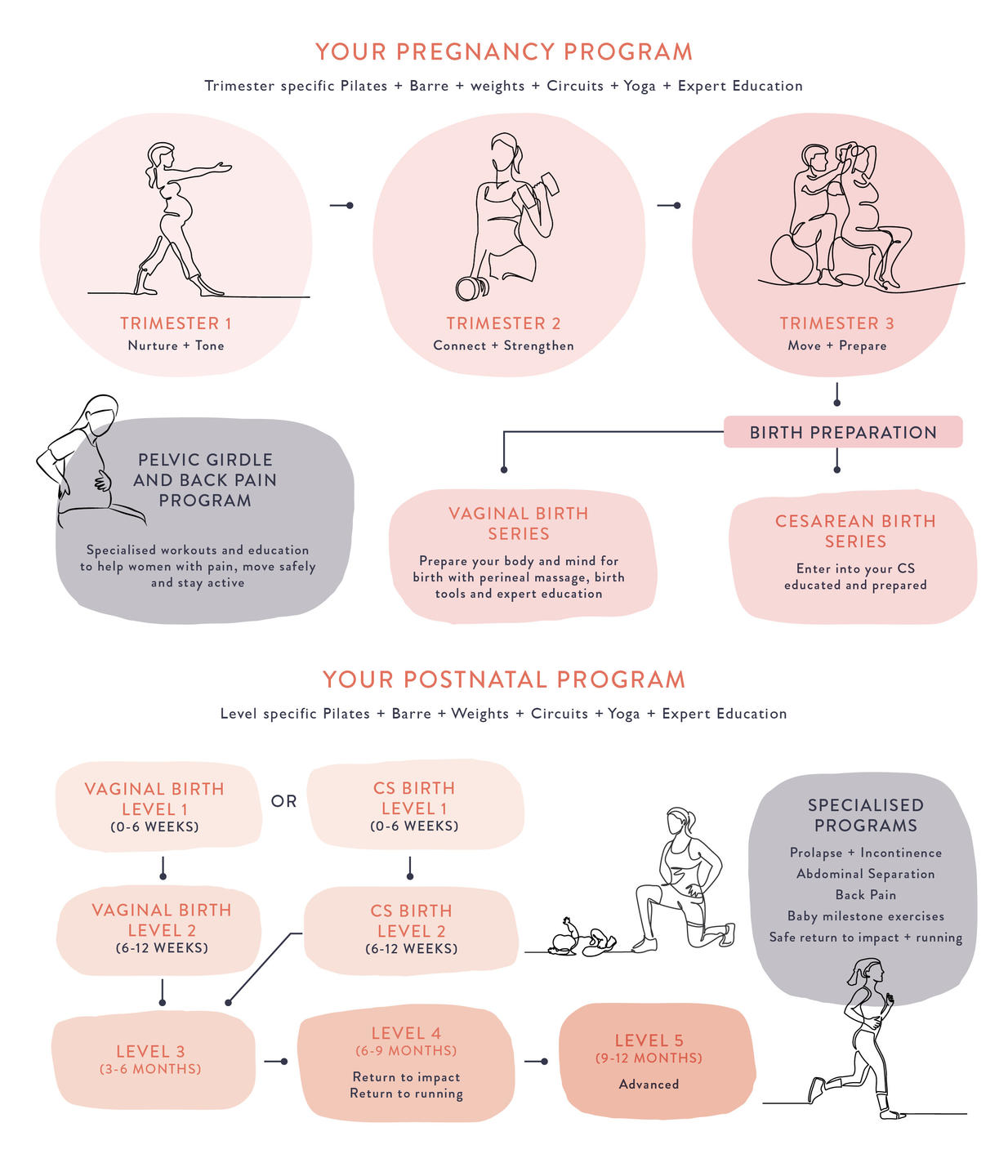 best pregnancy exercise, best exercise after baby, best exercise after birth, best postnatal exericse