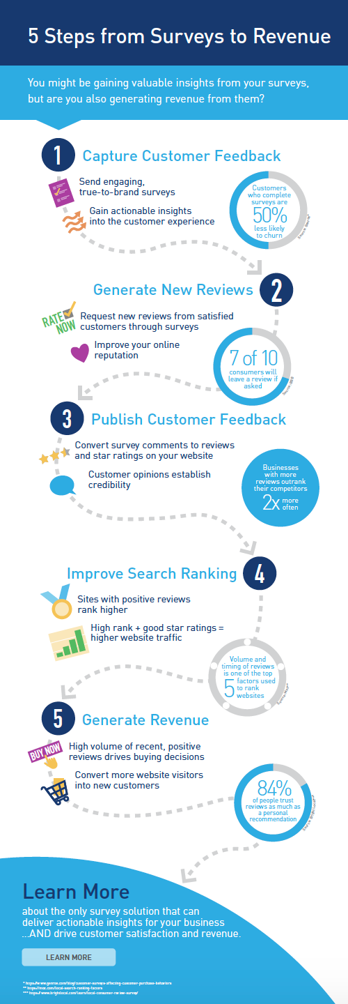 Salesforce Slide