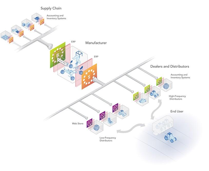Salesforce Slide