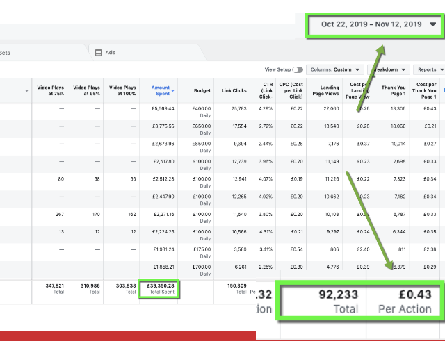 92,233 Leads in 21 Days