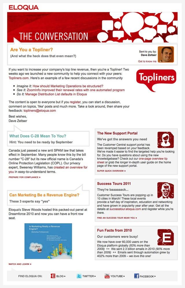 Salesforce Slide