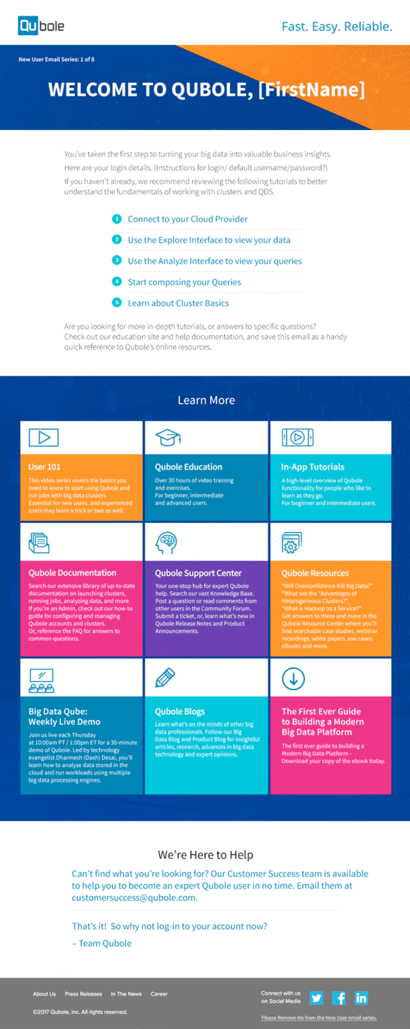 Salesforce Slide