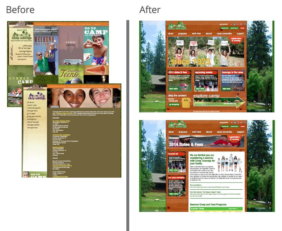 Salesforce Slide