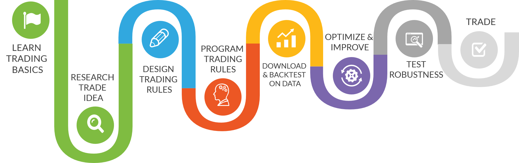 simple forex tester v2 forex