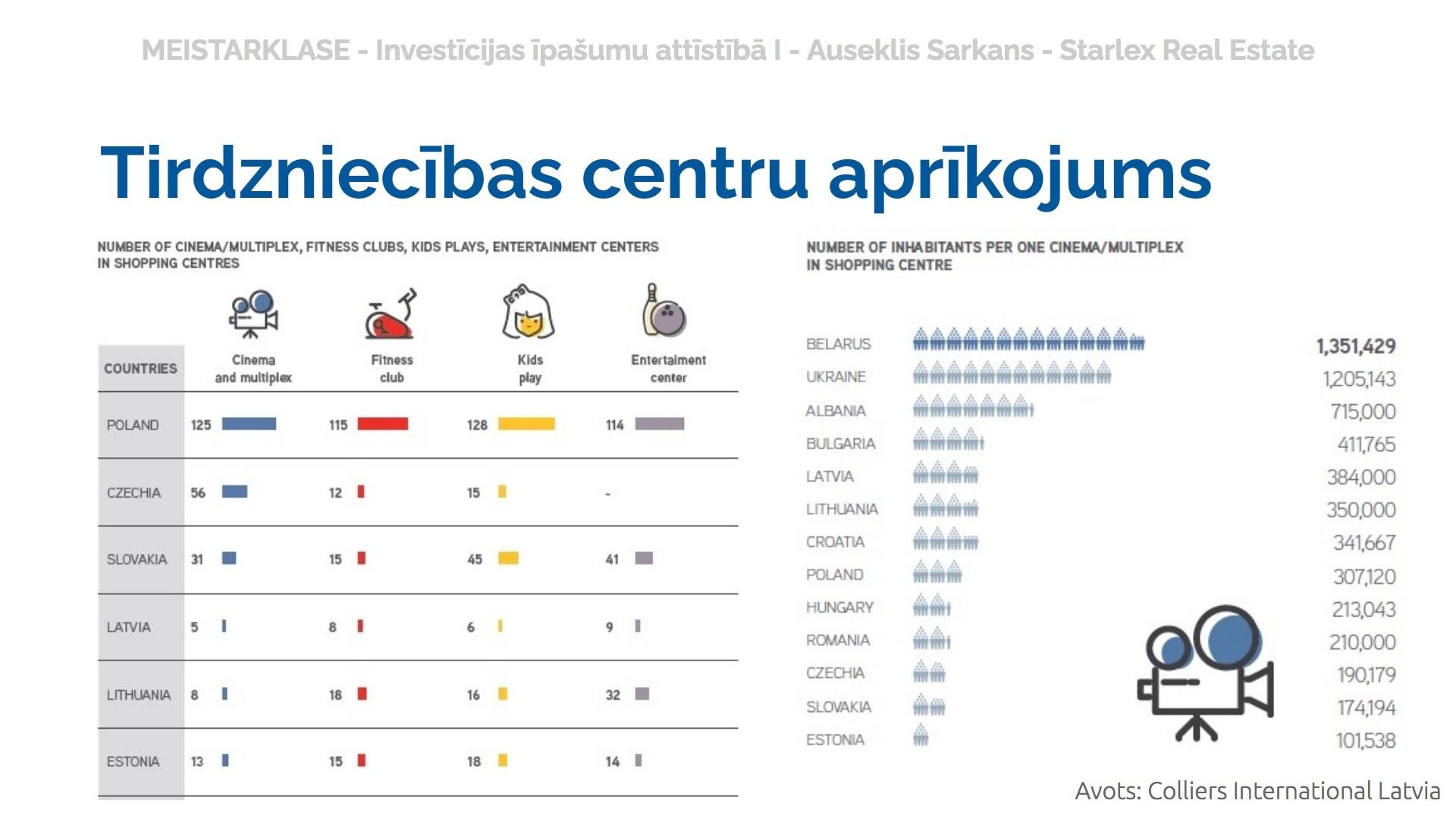 Starlex investment investīciju pakalpojumi investoriem