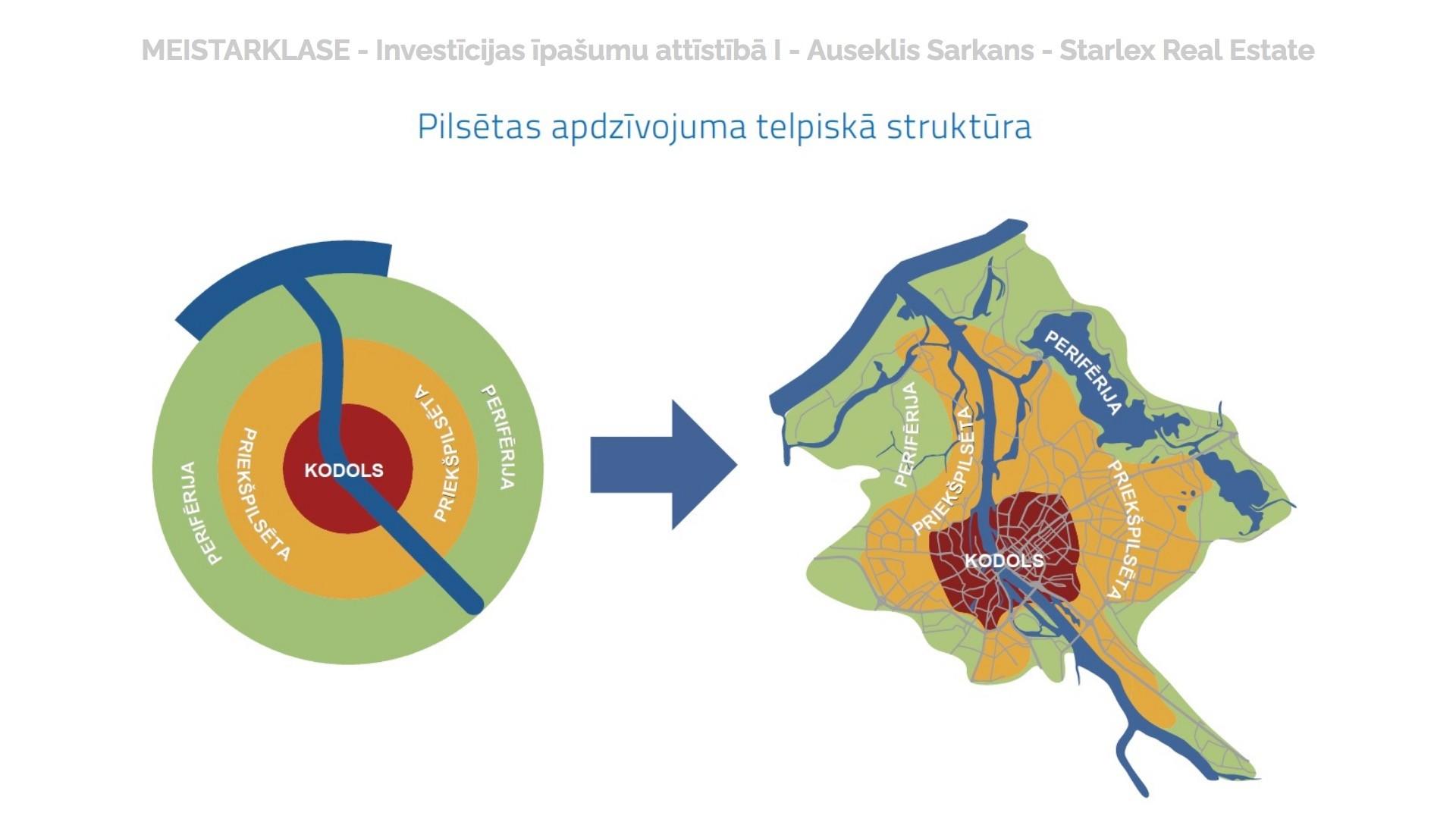 Starlex investment investīciju pakalpojumi investoriem