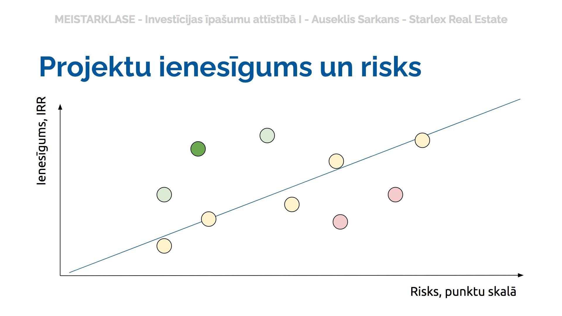 Starlex investment investīciju pakalpojumi investoriem