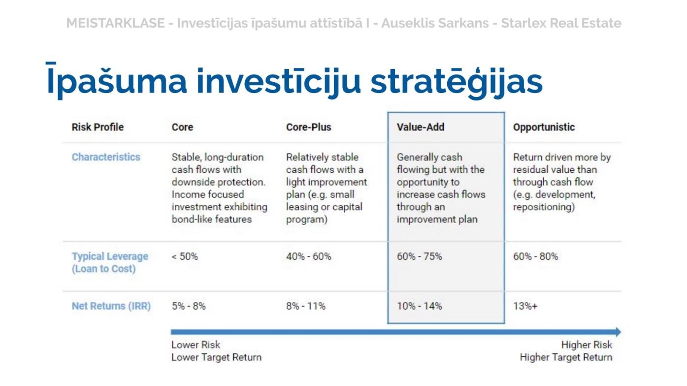 Starlex investment attīstības pakalpojumi attīstītājiem