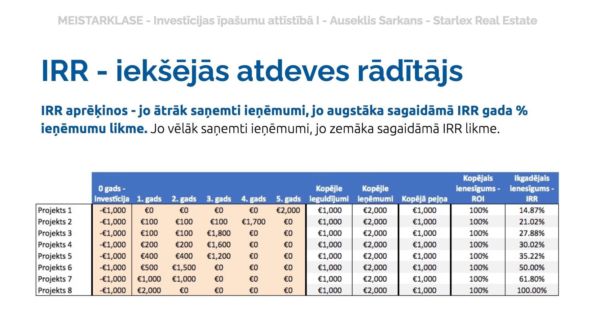 Starlex investment investīciju pakalpojumi investoriem