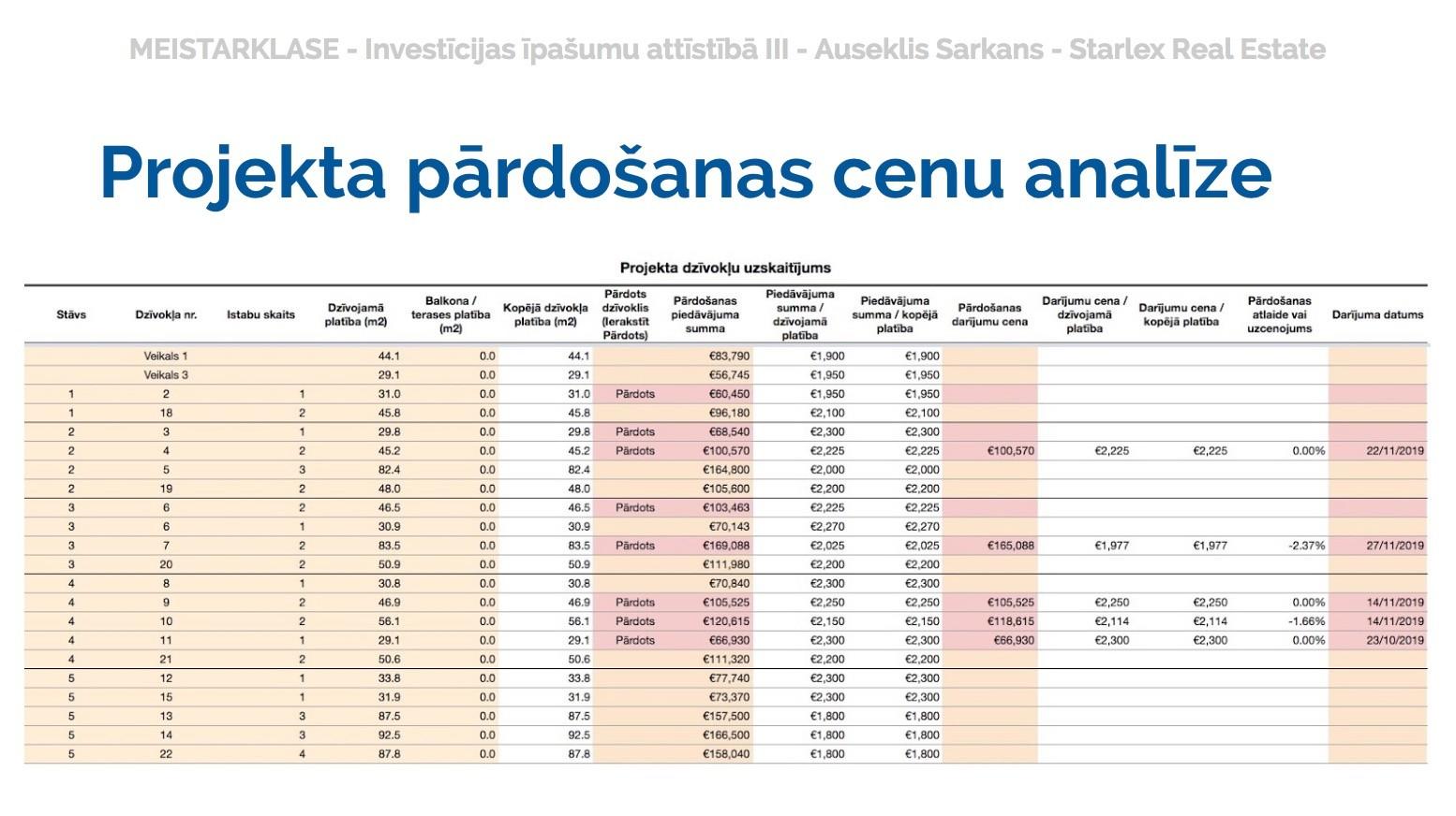 Starlex investment attīstības pakalpojumi attīstītājiem