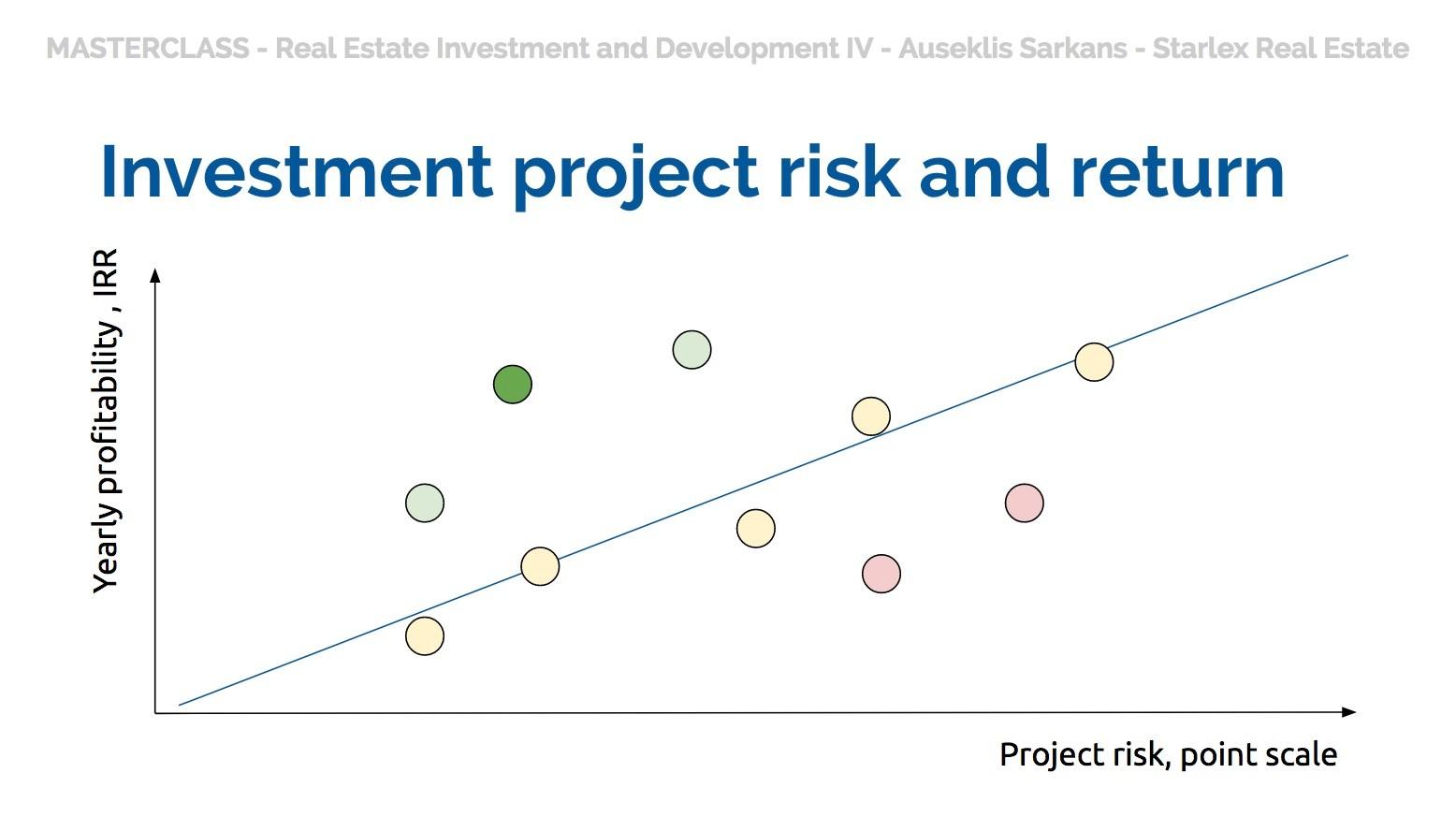 Starlex investment investīciju pakalpojumi investoriem