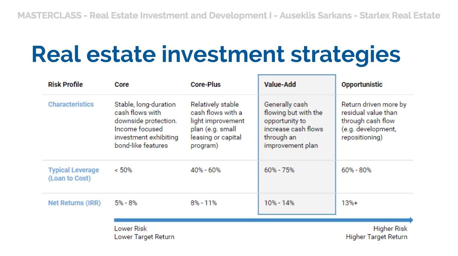 Starlex investment attīstības pakalpojumi attīstītājiem