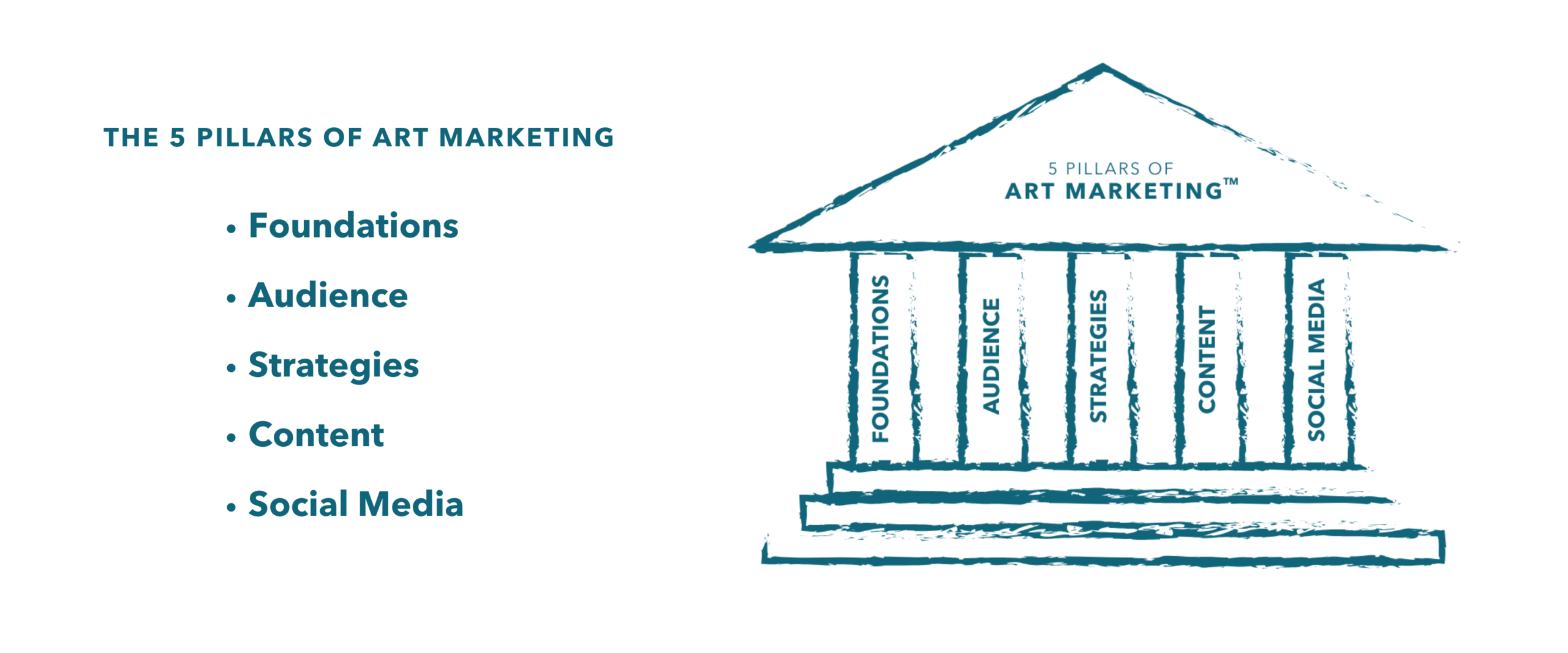 artists business plan online course