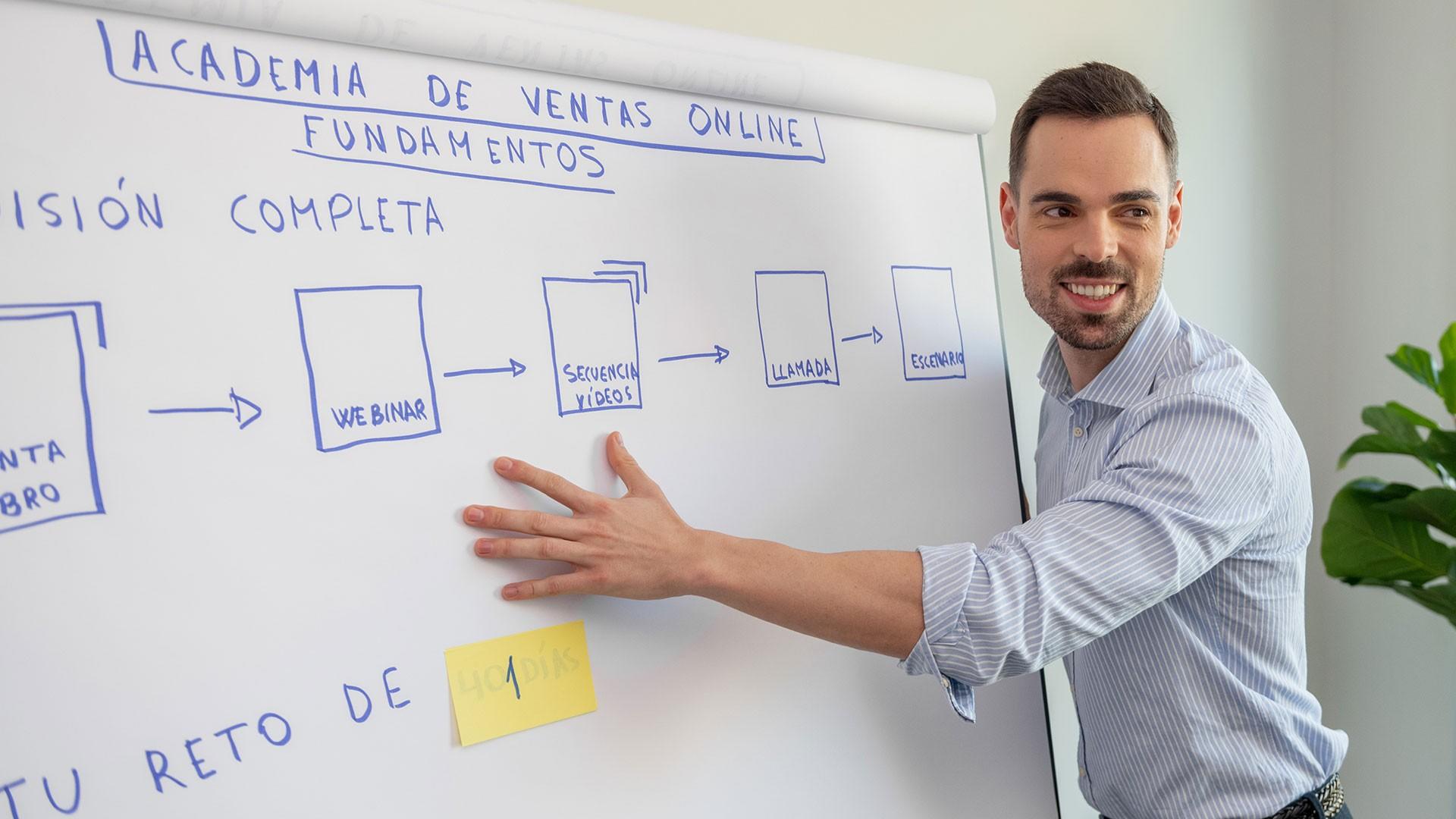 Academia de Ventas Online