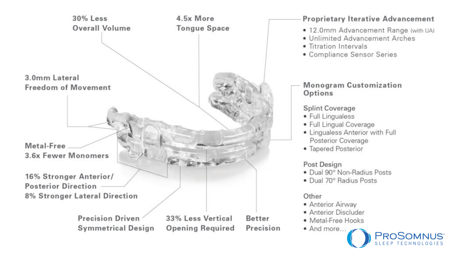 Nierman Practice Management Webinar ProSomnus IA Sleep & Snore Device