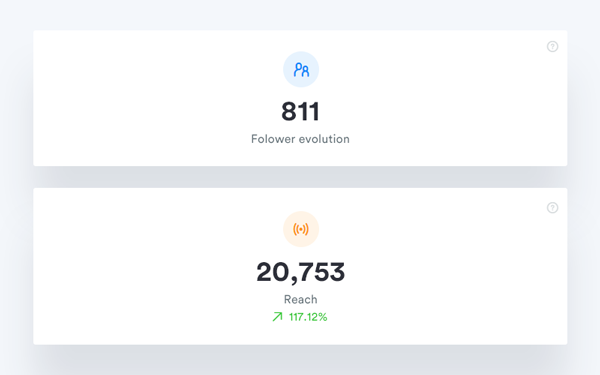 Instagram Masterminds Results