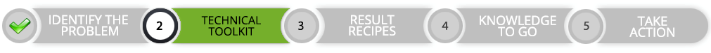 Technical Toolkit - The Tennis Menu