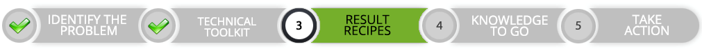Result Recipes - The Tennis Menu