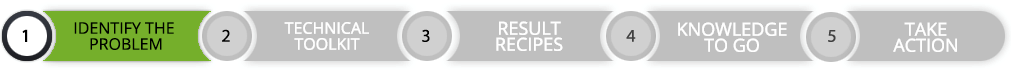Identify the Problem - The Tennis Menu