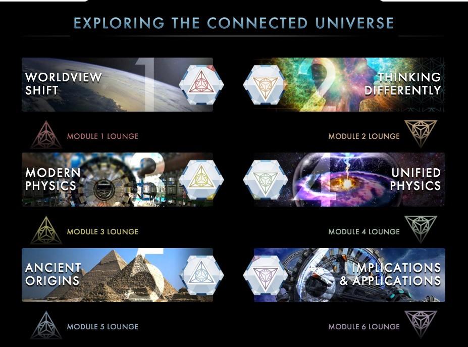 Exploring the Connected Universe with the Unified Science Course