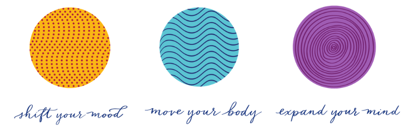 3 circles with the words 'Shift Your Mood', 'Move your body', and 'Expand your Mind'