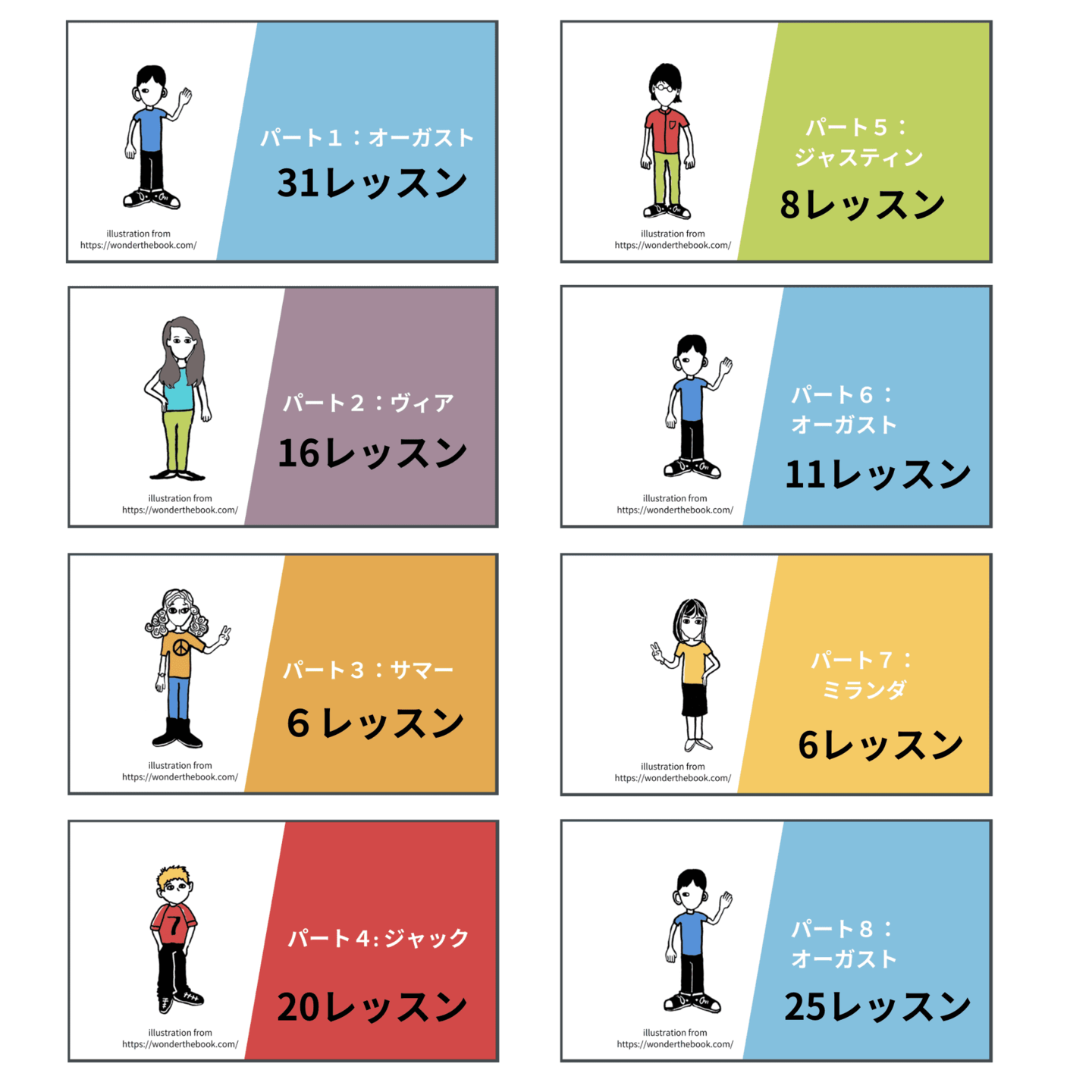 ワンダー 君は太陽