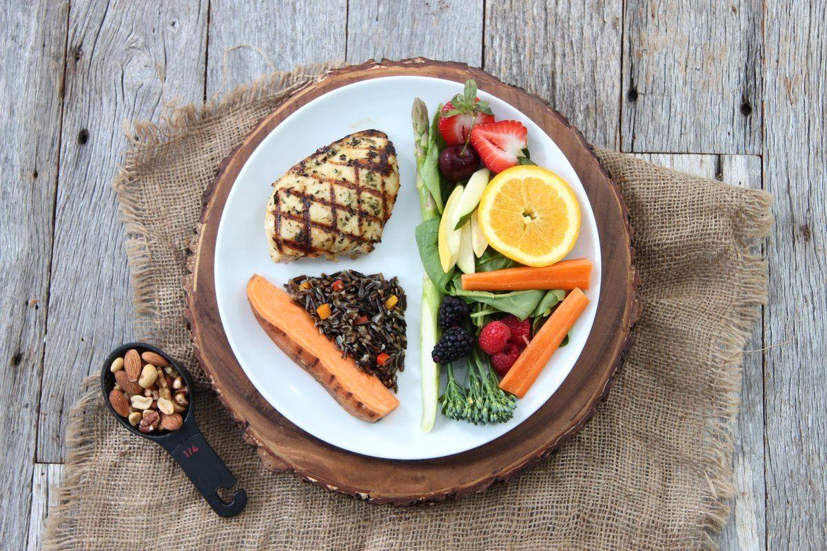 The Perfect Guide To Your Food Portions Thank You Community