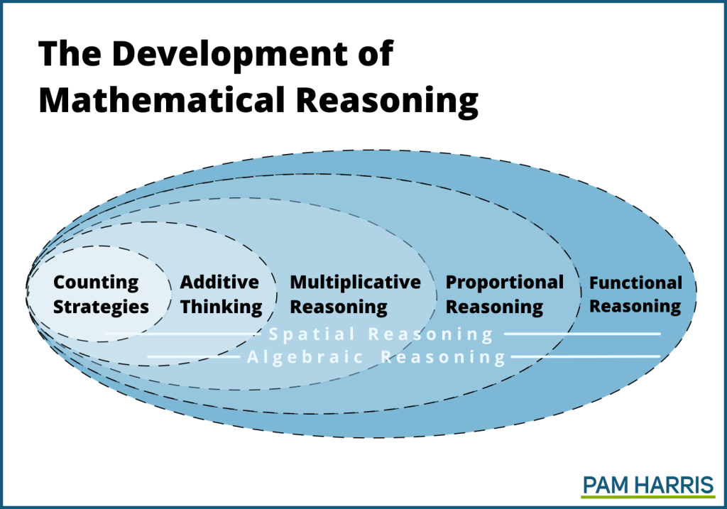 Building Powerful Numeracy Workshops