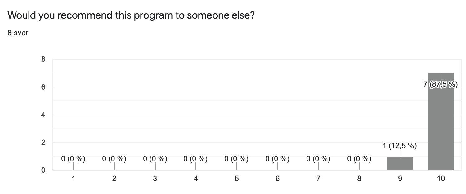 Net Promoter Score