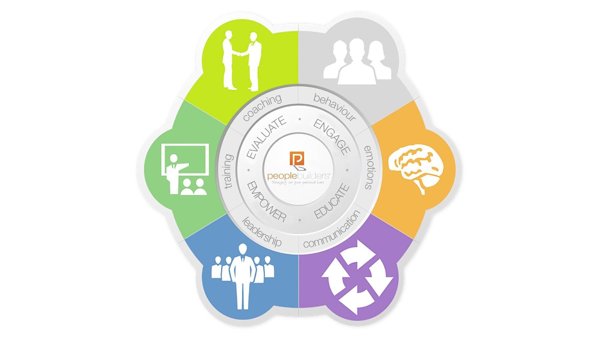 People Builders Programs Icon. We provide coaching & training solutions in leadership, communication, and behaviour.