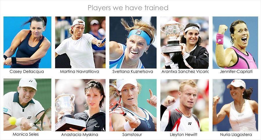Players we have trained