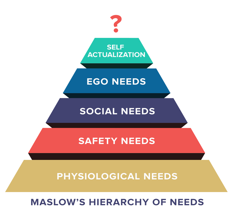 Maslow's Heirarchy of Needs