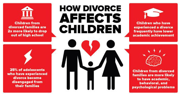 urgent to help dads rebuild thrive after divorce for the children impact of divorce on children