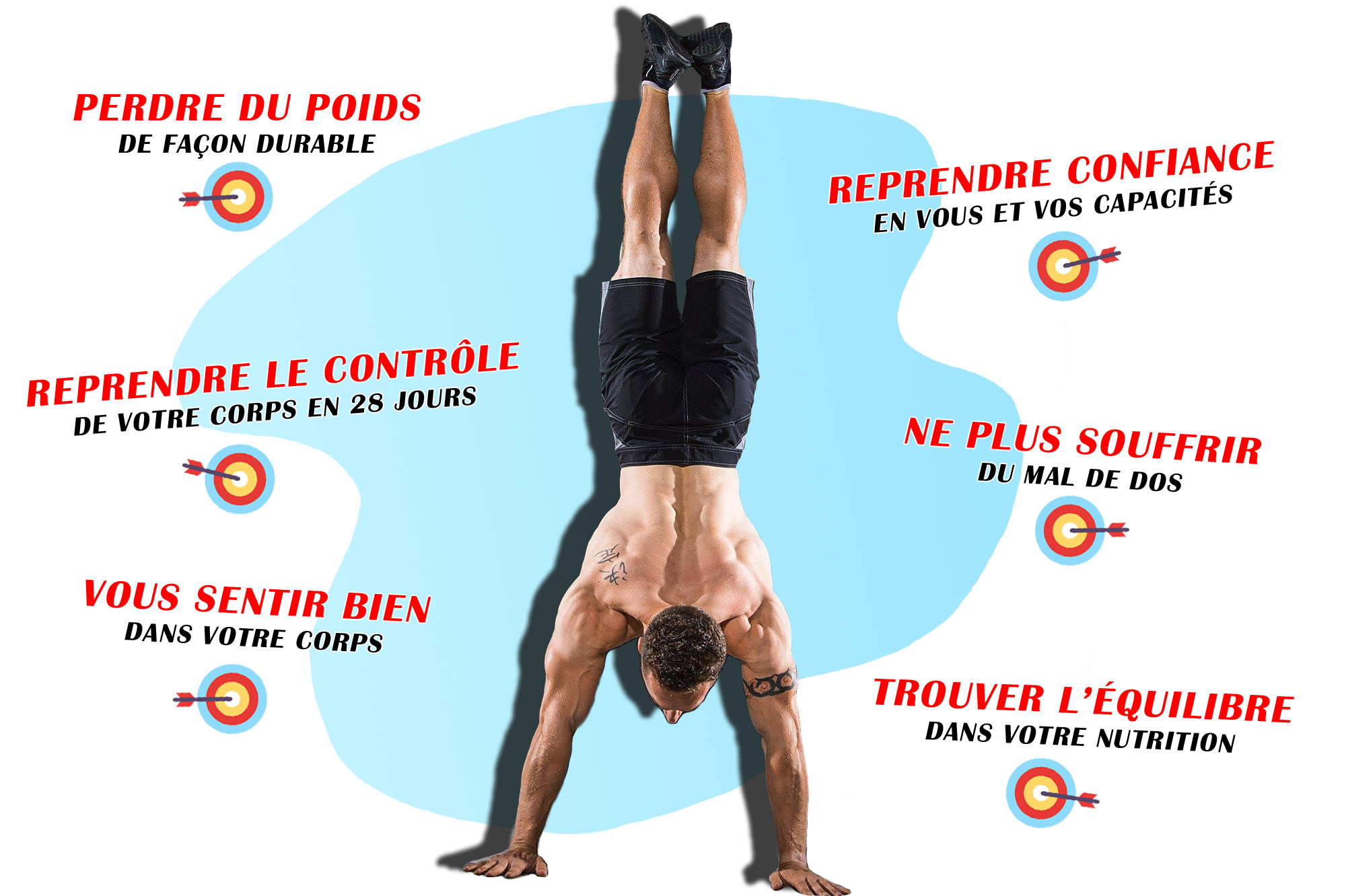 PERTE DE POIDS; PROGRAMME; COACH SPORTIF