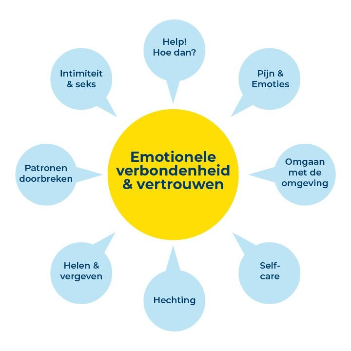 De 7 stappen naar liefde en verbinding